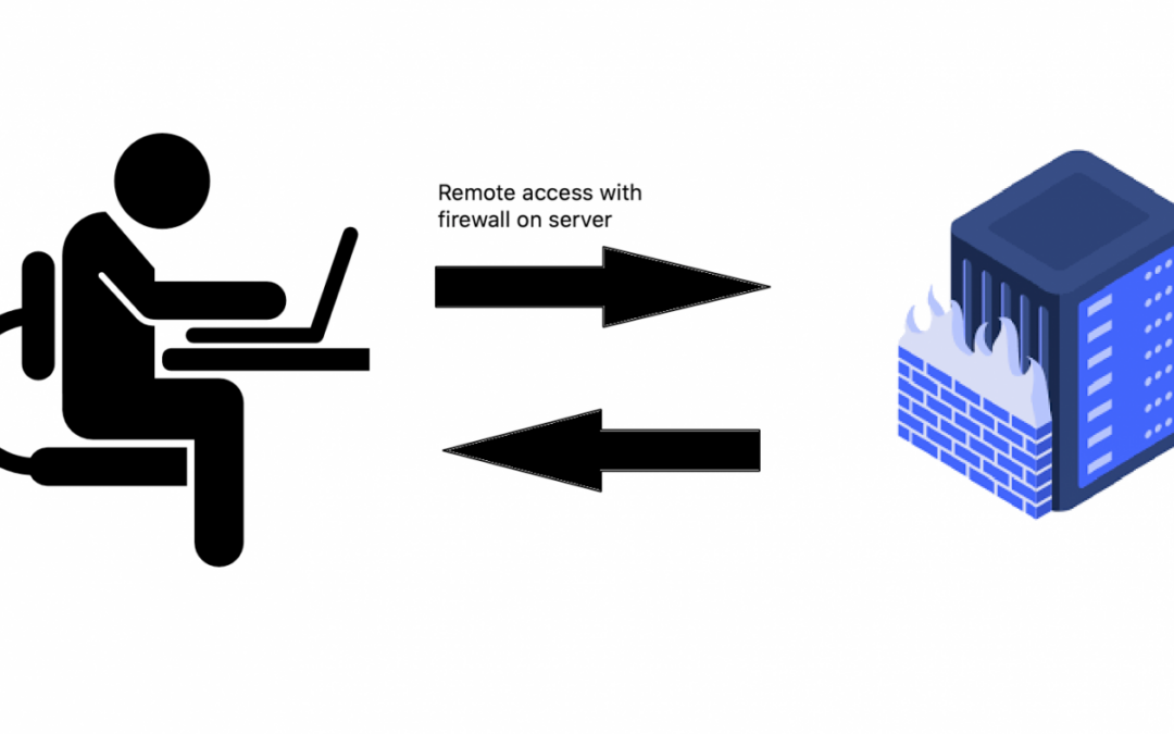 Add firewall rule to allow remote connection from a specific IP
