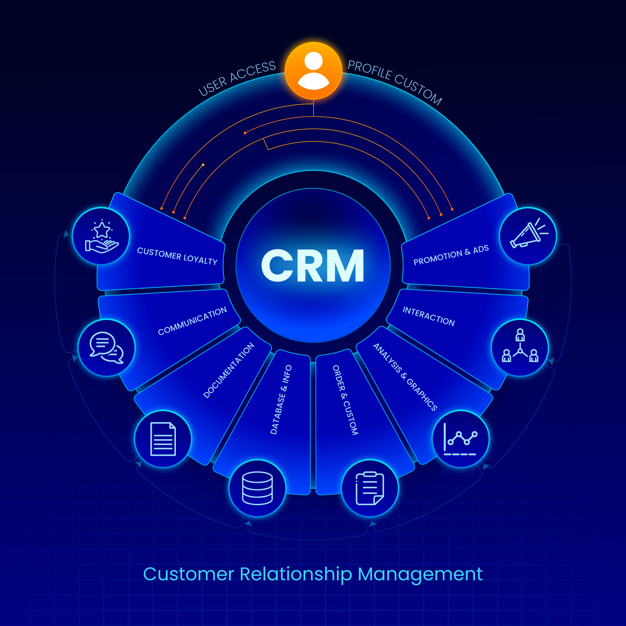 CRM-systems